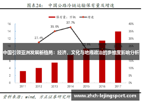 中国引领亚洲发展新格局：经济、文化与地缘政治的多维度影响分析