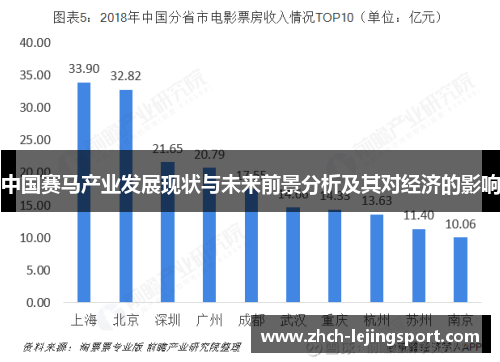 中国赛马产业发展现状与未来前景分析及其对经济的影响